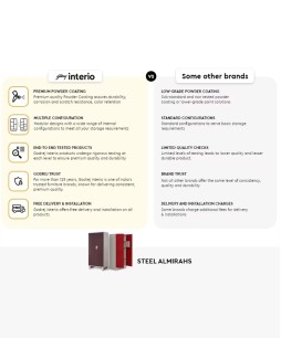 Slimline 3 Door Steel Almirah Locker, Russet Color